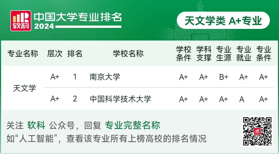 2024软科中国大学专业排名！A+级专业数北京最多  数据 排名 第44张